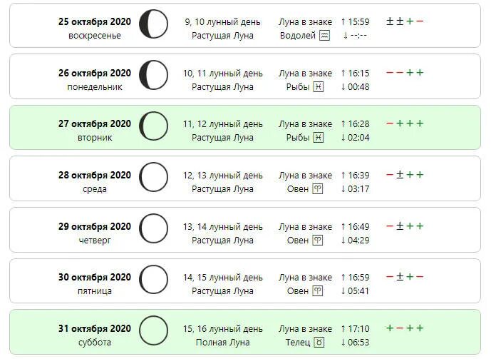 Подробный лунный календарь стрижек на октябрь 2024 День стрижки по лунному календарю 2020