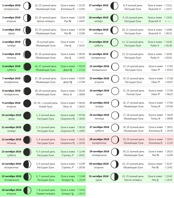 Подробный лунный календарь стрижек на октябрь 2024 Лунный календарь стрижек и окрашивания на октябрь 2018 года: благоприятные дни п