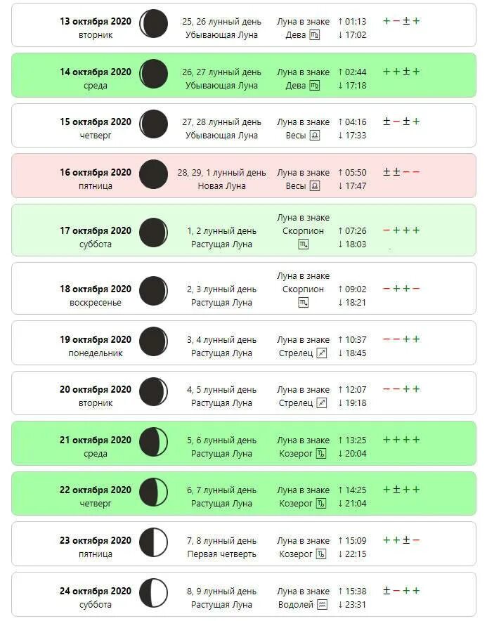Подробный лунный календарь стрижек на октябрь 2024 Лунный календарь стрижек 2020 на октябрь: самые благоприятные дни, окраска волос