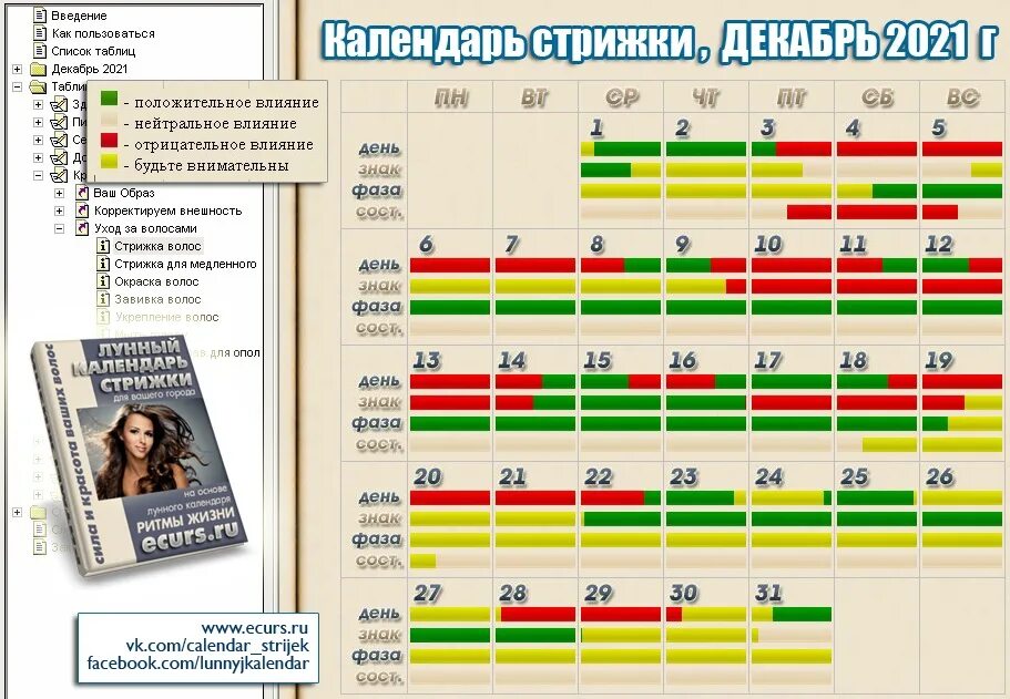 Подробный лунный календарь стрижек на октябрь 2024 Картинки АСТРОМЕРИДИАН КАЛЕНДАРЬ СТРИЖЕК АПРЕЛЬ 2024