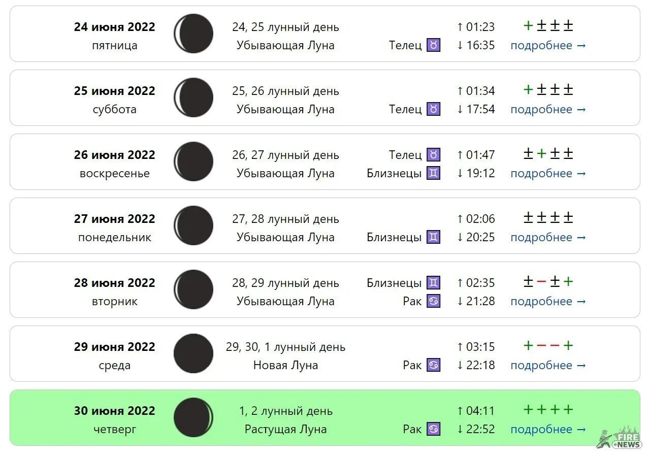 Подробный лунный календарь стрижек на октябрь 2024 Фазы луны в июне - CoffeePapa.ru