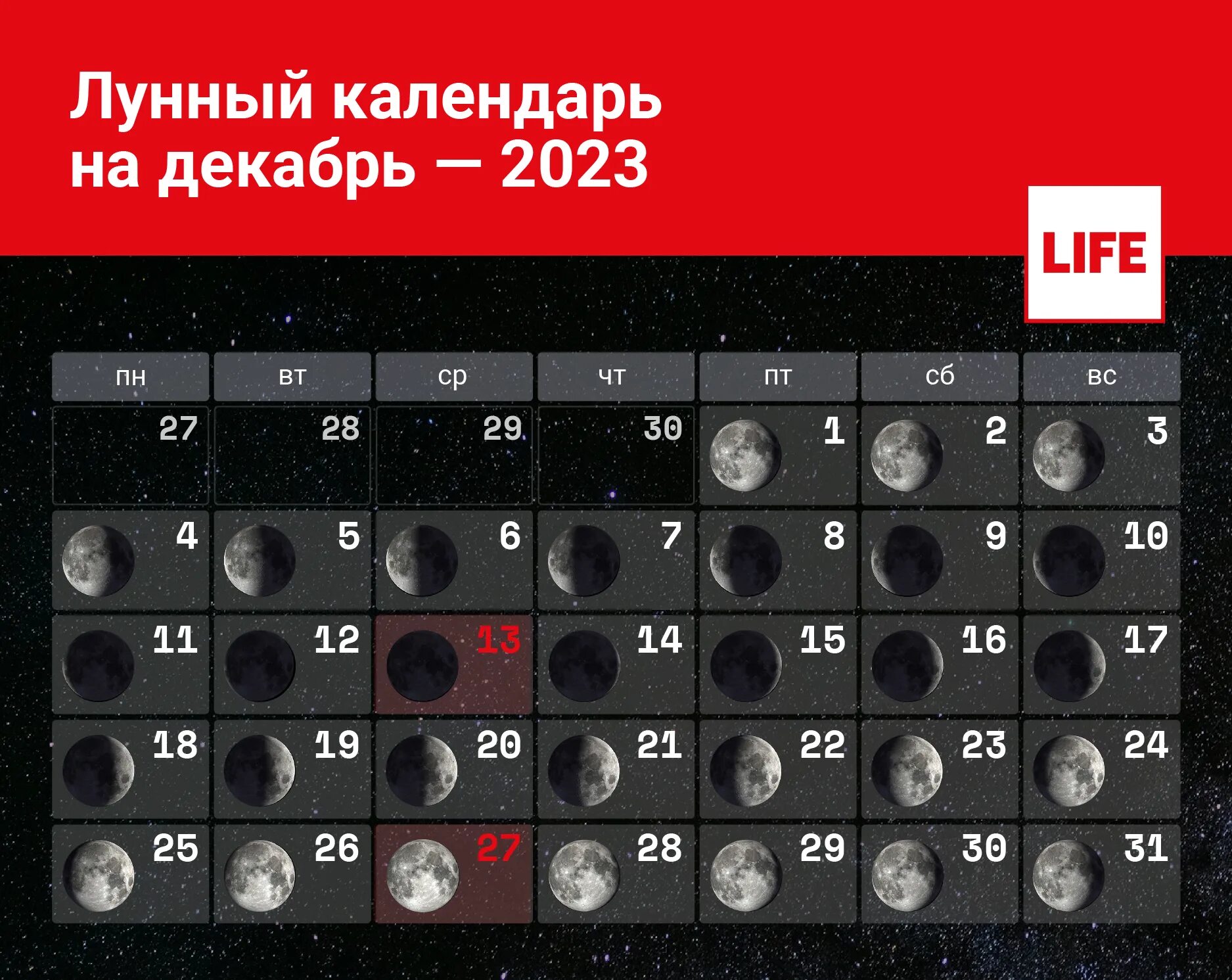 Подробный лунный календарь стрижек на октябрь 2024 Лунный календарь на декабрь 2023 года: благоприятные и неблагоприятные дни, кале