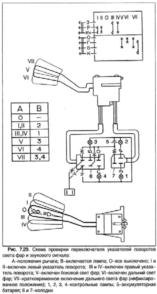 Подрулевой переключатель камаз схема подключения Переключатель указателей поворота, света фар и звукового сигнала автомобиля Собо