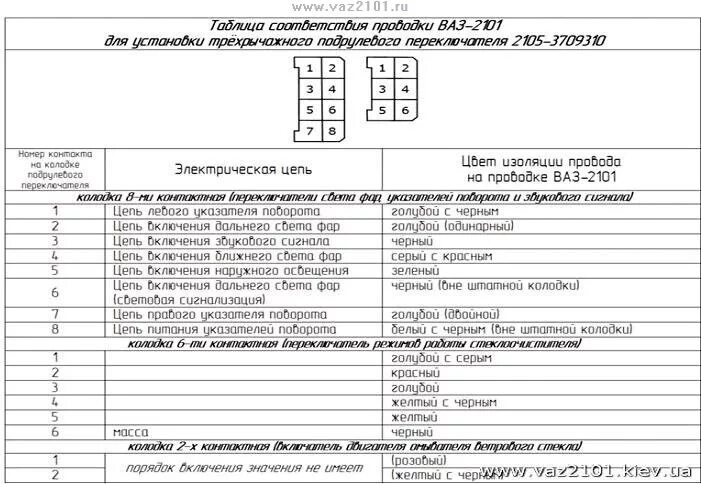 Подрулевой переключатель ваз 2107 схема подключения Установка 3х рычажного переключателя и Электрического бачка омывателя - Lada 210