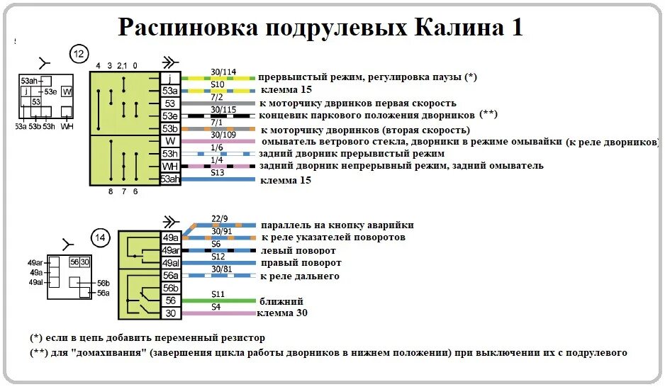 Подрулевой переключатель ваз распиновка Электросхемы автомобилей ВАЗ подробно Часть 2 - DRIVE2