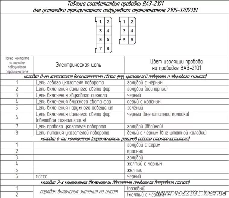 Подрулевой переключатель ваз схема Установка 3-х рычажного подрулевого переключателя - Lada 2102, 1,3 л, 1979 года 