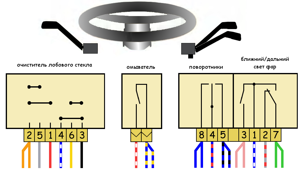 Подрулевой переключатель ваз схема Провода подрулевых переключателей Нива 21213