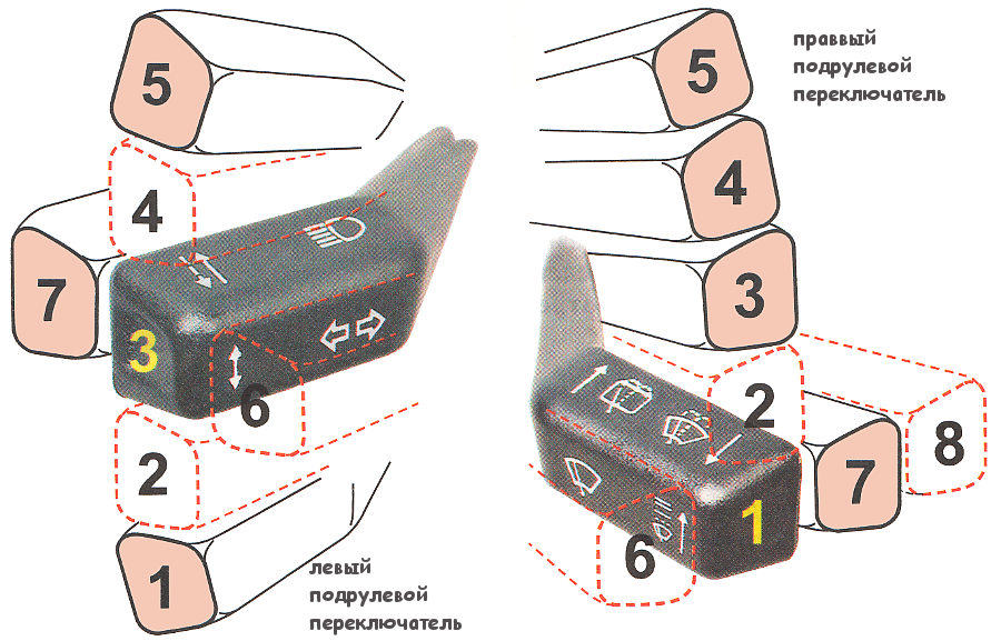 Подрулевой переключатель ваз схема Положения рычагов подрулевых переключателей ВАЗ 2108, 2109