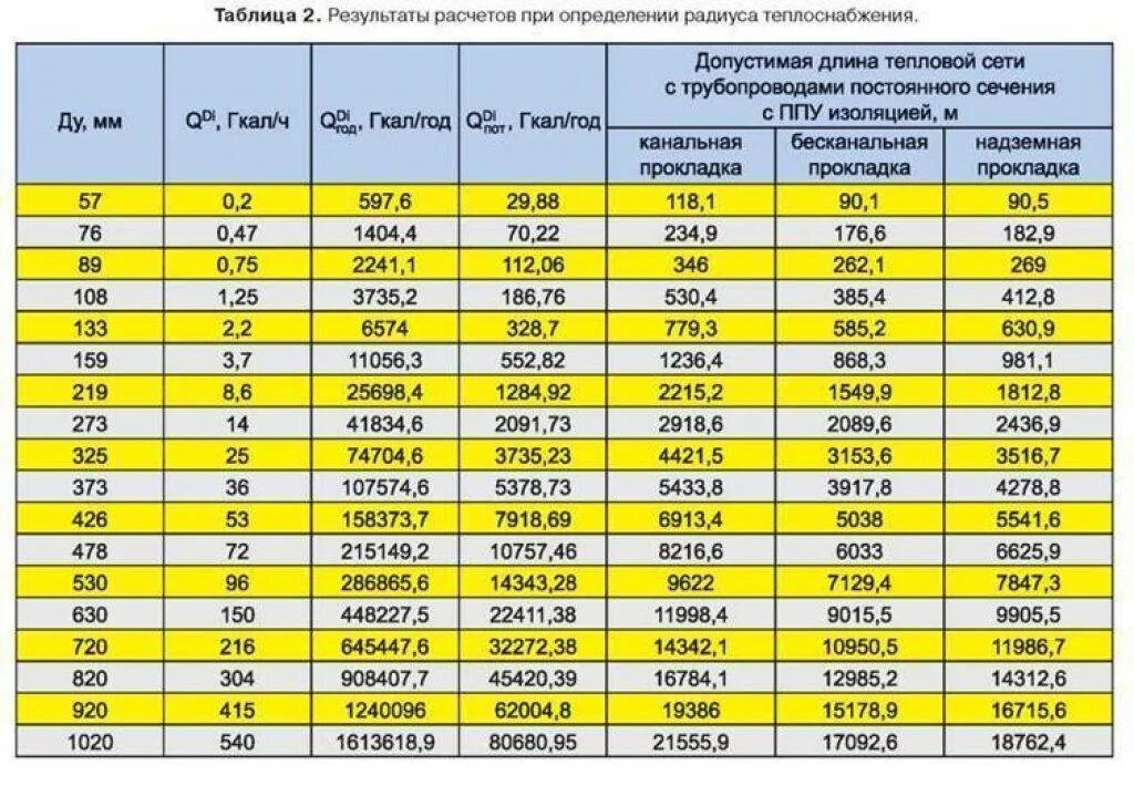 Подсчет труб по фото Тепловой поток радиатора фото - DelaDom.ru