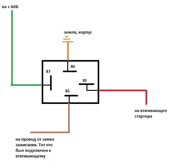 Подсоединение кнопки стартера через реле схема подключения переборка стартера Valeo D7R43 / Замена втягивающего и подключение через реле - 
