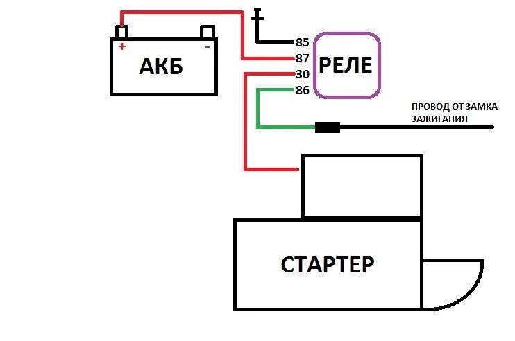 Подсоединение кнопки стартера через реле схема подключения Потому что в самолёте все зависит от винта. Ремонт стартера, установка разгрузоч