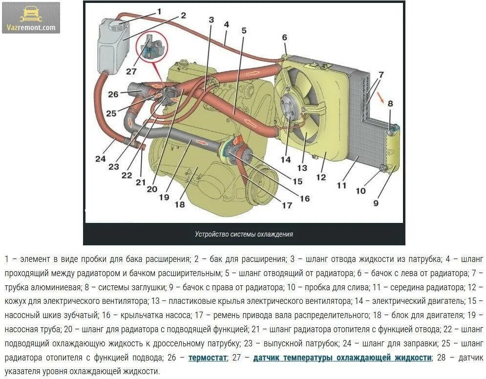 Подсоединение патрубков печки ваз 2114 схема подключения Почему долго греется двигатель: основные причины