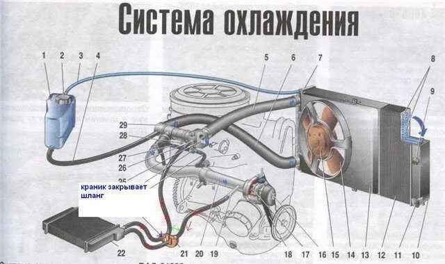 Подсоединение патрубков печки ваз 2114 схема подключения Схема циркуляции охлаждающей жидкости ваз 2114