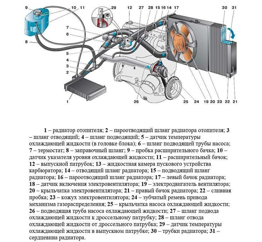 Подсоединение патрубков печки ваз 2114 схема подключения Схема системы охлаждения на ВАЗ-2112 16 клапанов инжектор: фото