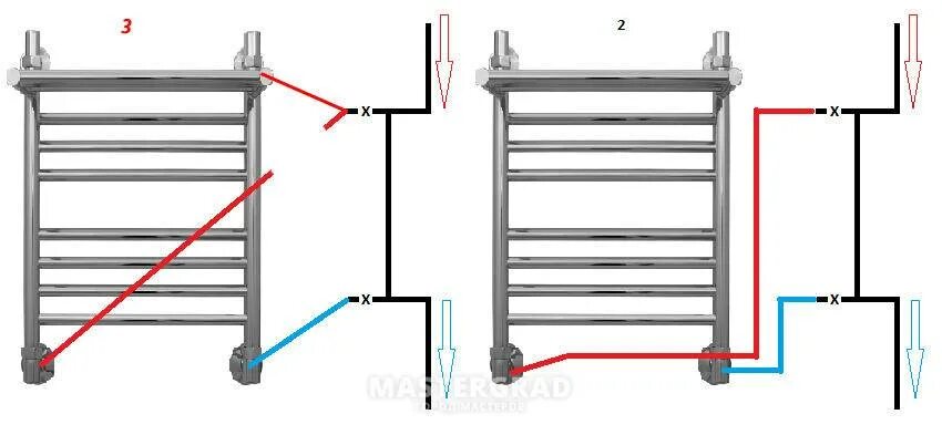 Подсоединение полотенцесушителя с верхним и нижним подключением Полотенцесушитель водяной не греет фото - DelaDom.ru