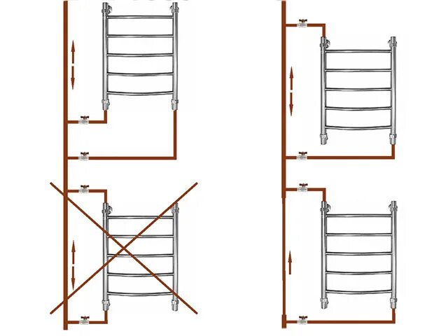 Подсоединение полотенцесушителя с верхним и нижним подключением Причины поломок и ремонт полотенцесушителей ПК "Юрма" Ростов-на-Дону