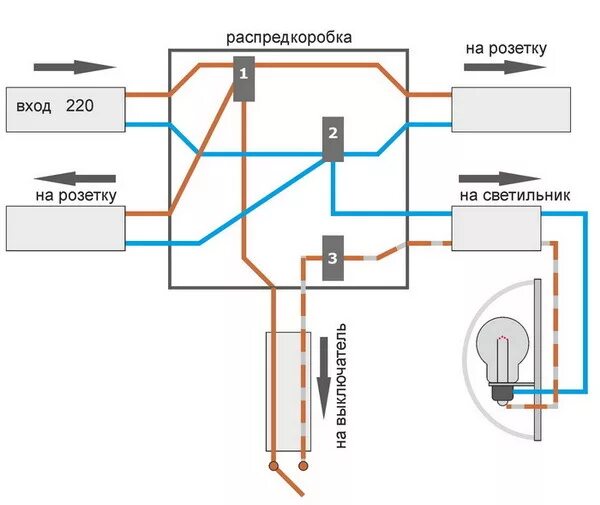 Подсоединение проводок к элементам схемы Ответы Mail.ru: как расключить от двухжильного кабеля две разетки ( одна в корид