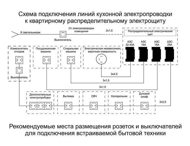 Подсоединение проводок к элементам схемы Электромонтажные работы и схема электропроводки на кухне