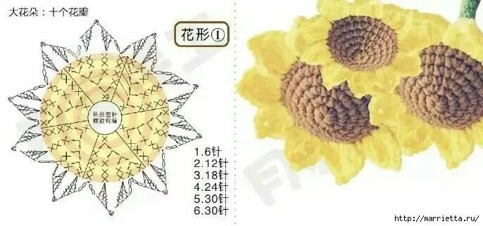 Подсолнух крючком схема Pin auf ด อ ก ไ ม ถ ก โ ค ร เ ช ต in 2024 Häkelmuster, Häkeln muster, Häkeln