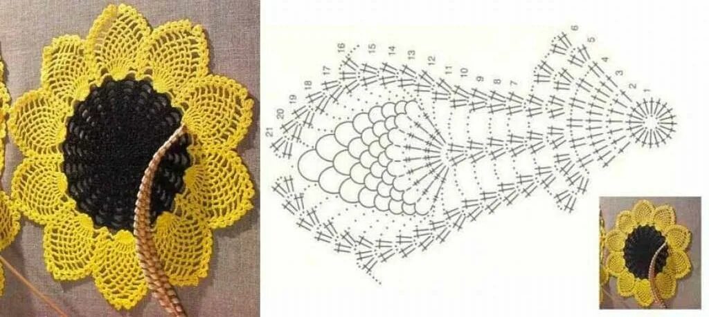 Подсолнух крючком схема и описание Вязаная салфетка "Подсолнух" крючком: схема и описание