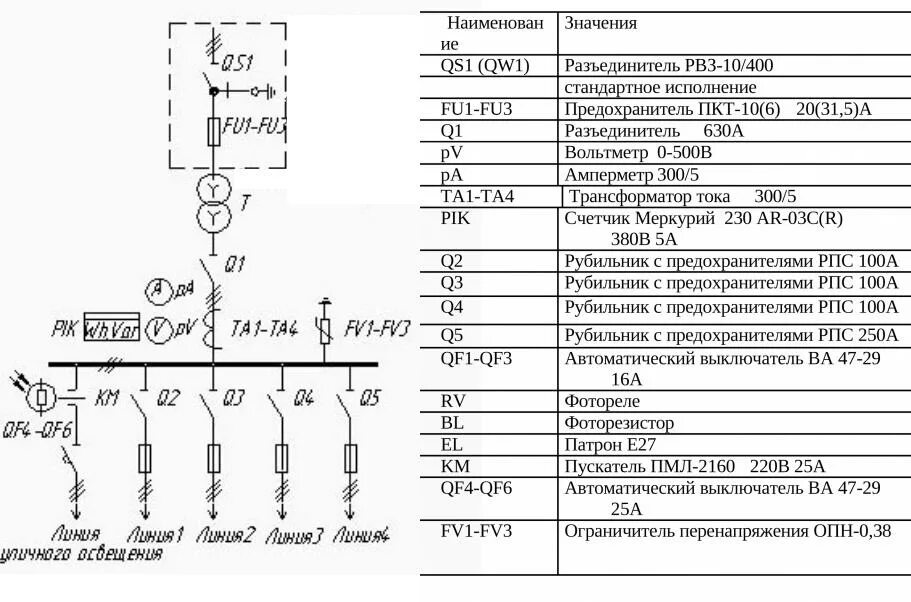 Картинки ЭЛЕКТРИЧЕСКИЕ СХЕМЫ ПС