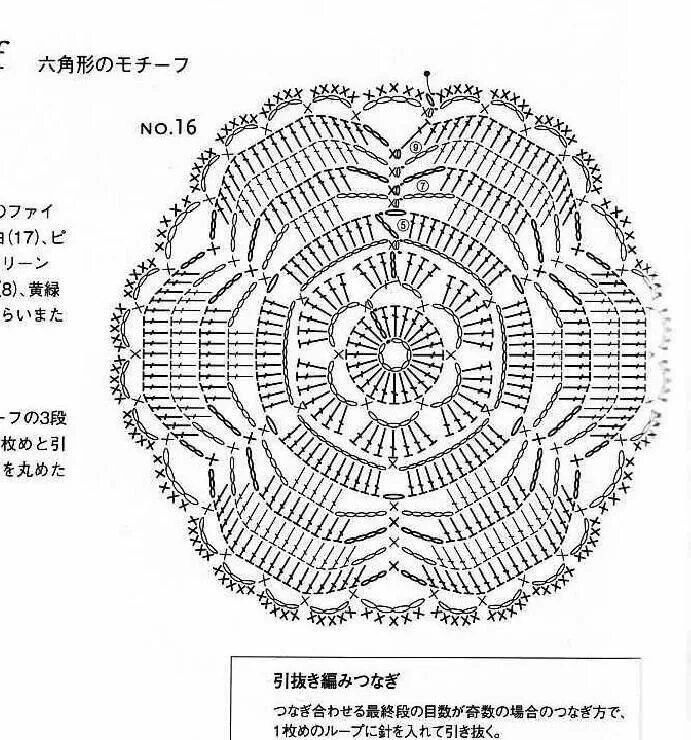 Подставки крючком со схемами Вязаные крючком круги, Мандала крючком, Схемы вязаных крючком салфеток