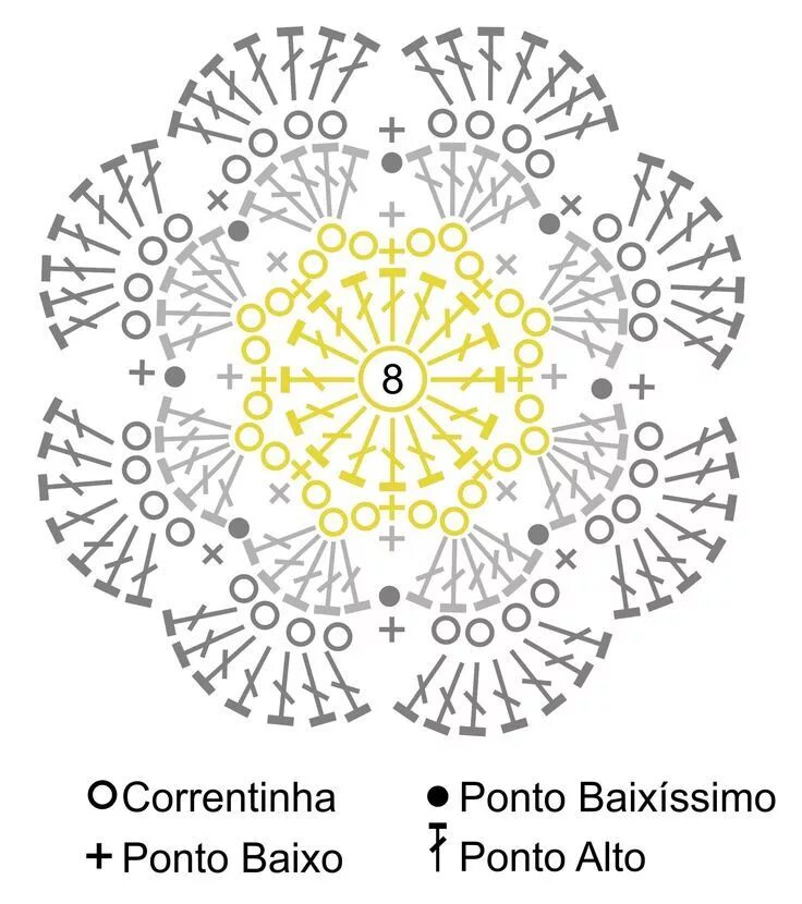 Подставки под горячее крючком со схемами Crochês da Letícia: Flores de crochê com gráfico Flores de crochê, Padrões de cr