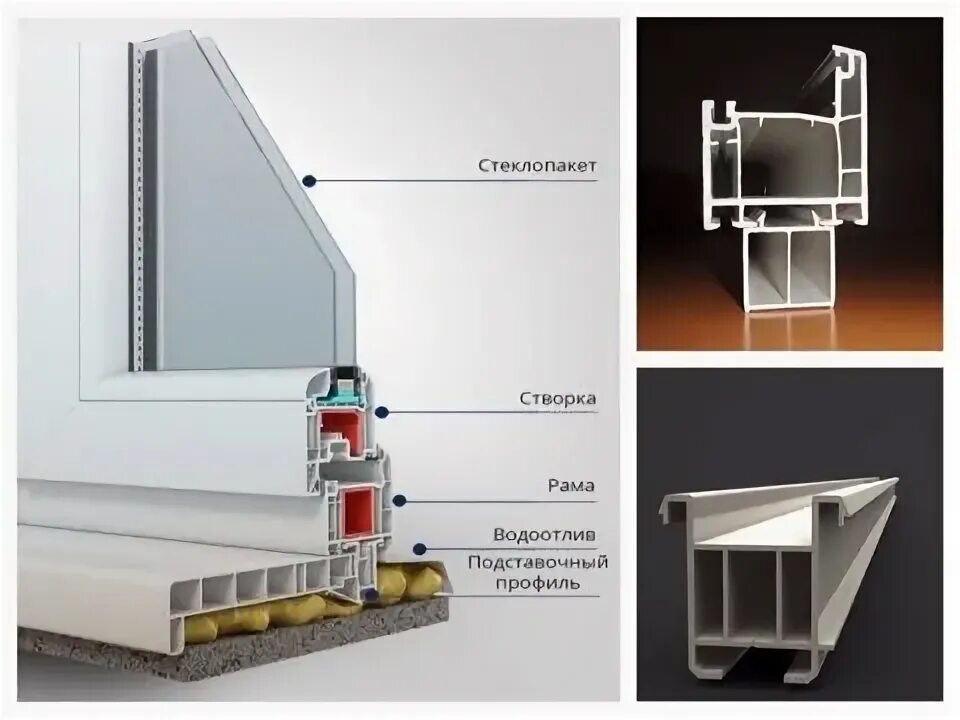Подставочный профиль для окон фото Подставочный профиль для окон пвх: виды, размеры и установка