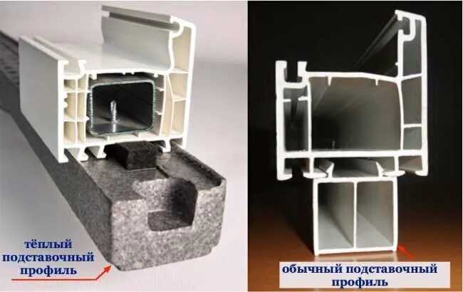 Подставочный профиль для окон фото Почему при монтаже следует выбирать теплый подставочный профиль? Окна Компас - о