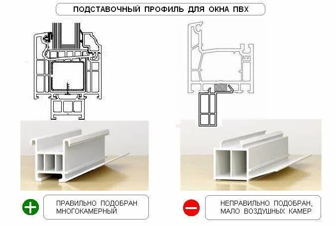 Подставочный профиль для окон фото Подставочный профиль для окон ПВХ: виды, размеры и установка