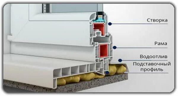 Подставочный профиль для окон фото Хочу "Теплые" окна ПВХ, вся правда (часть 2) Ремонт и Стройка Дзен