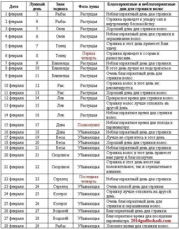 Подстричь волосы по лунному календарю Картинки КАКИЕ БЛАГОПРИЯТНЫЕ ЛУННЫЕ ДНИ СТРИЖЕК