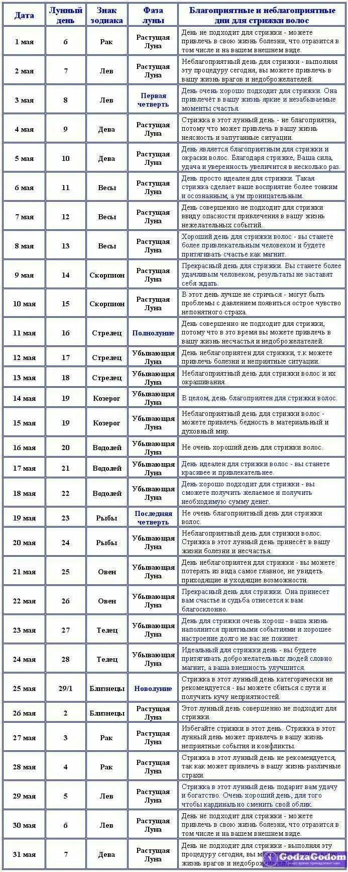 Октябрь 2023 календарь стрижек благоприятные дни: найдено 85 картинок