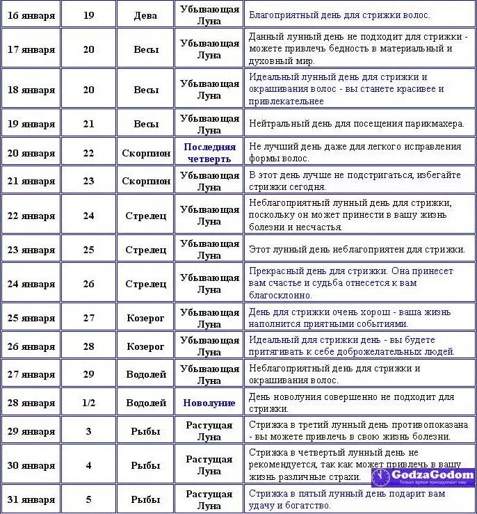 Подстричься по лунному календарю Картинки ПОДСТРИГАТЬ ВОЛОСЫ КАЛЕНДАРЬ
