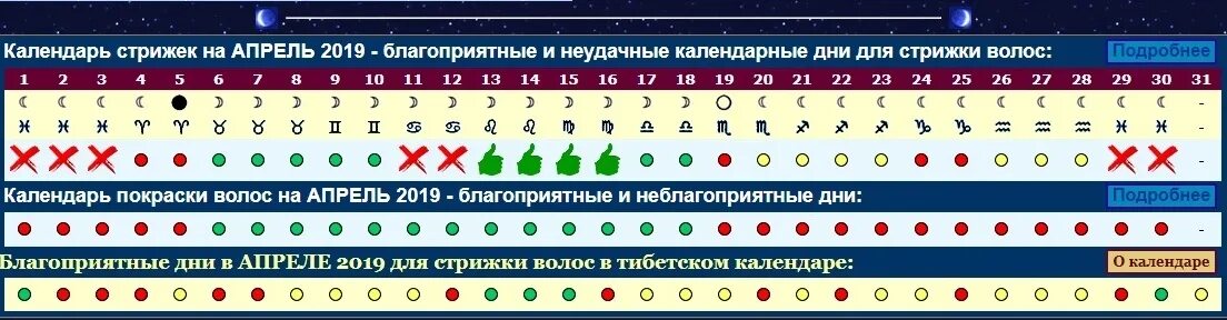 Подстригаться по лунному календарю 2024 Картинки ЛУННЫЙ КАЛЕНДАРЬ НА АПРЕЛЬ 2024Г ПО ЧАСАМ