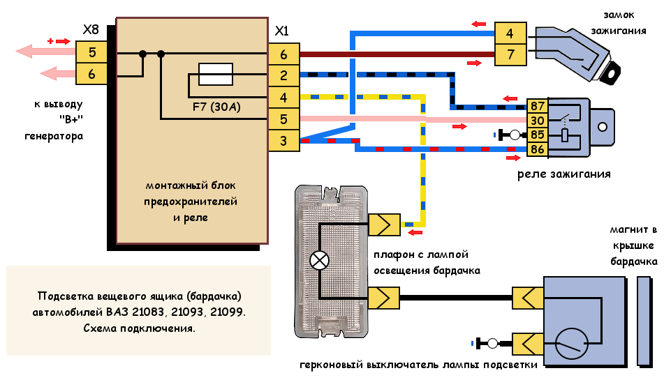 Подсветка номера ваз схема подключения Освещение вещевого ящика ВАЗ 21083, 21093, 21099, схема