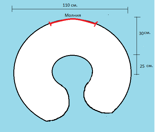 Подушка для кормления выкройка своими руками Подушка для беременных своими руками: просто и недорого - FB.ru Подушка для бере