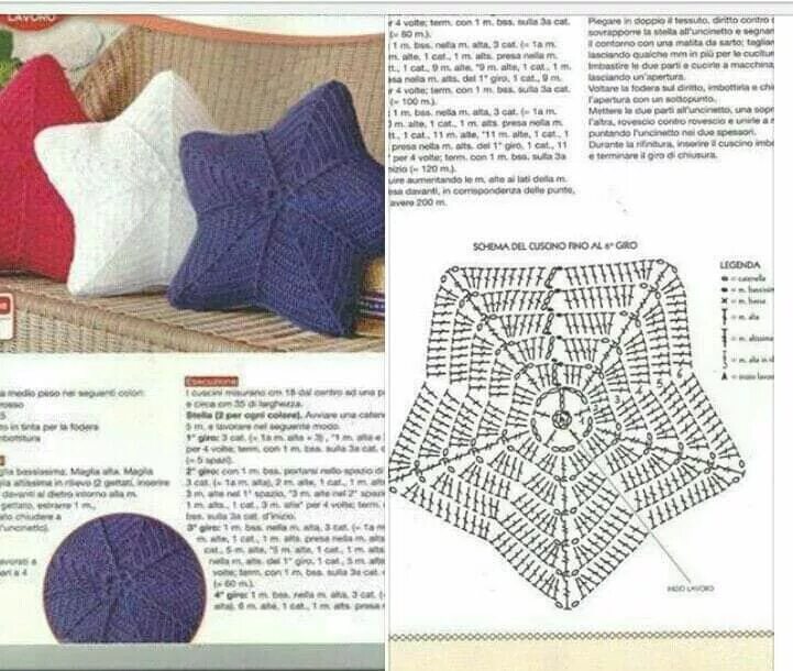 Подушка крючком для начинающих схема Pin on Szydełkowanie Crochet pillow pattern, Crochet motif, Crochet patterns