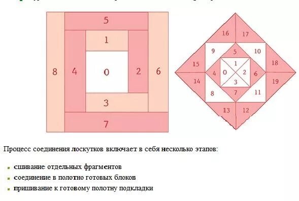 Подушка пэчворк своими руками схемы Pin on Шитье Easy sewing, Sewing, Quilts