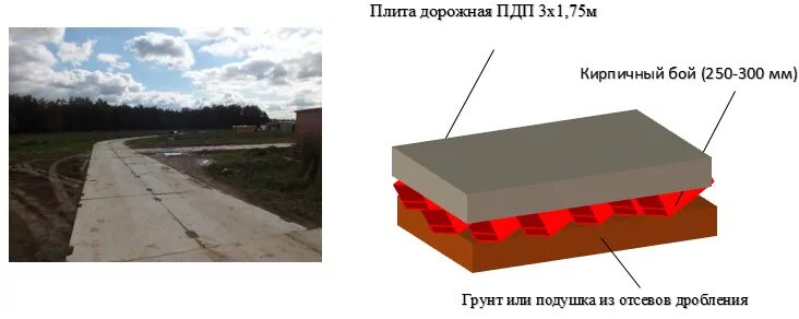 Подушка под дорожные плиты пирог фото Строительство временных дорог