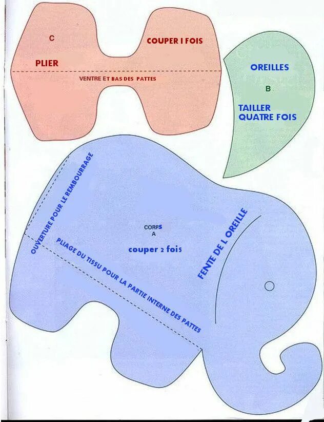 Подушка сплюшка своими руками выкройки Doudou éléphant: le petit patron - Chez elkalin.com Tuto couture éléphant, Tuto 