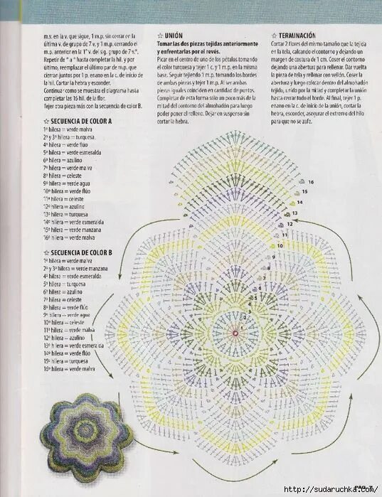 Подушки крючком со схемами и описанием Alessandra vidal s 190 media content and analytics - Artofit Crochet hexagon, Cr