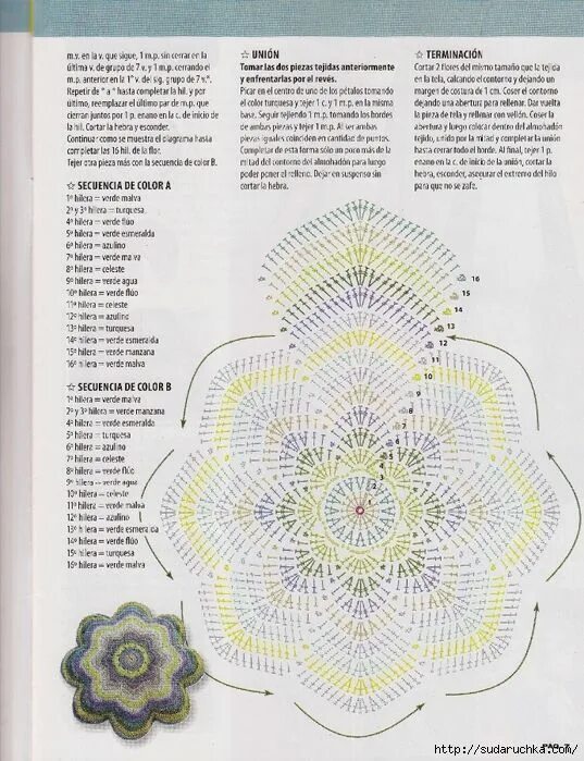 Подушки связать крючком схемы описание "Tejido Practico Crochet: Flores № 2 2013". Журнал по вязанию крючком.. Обсужден