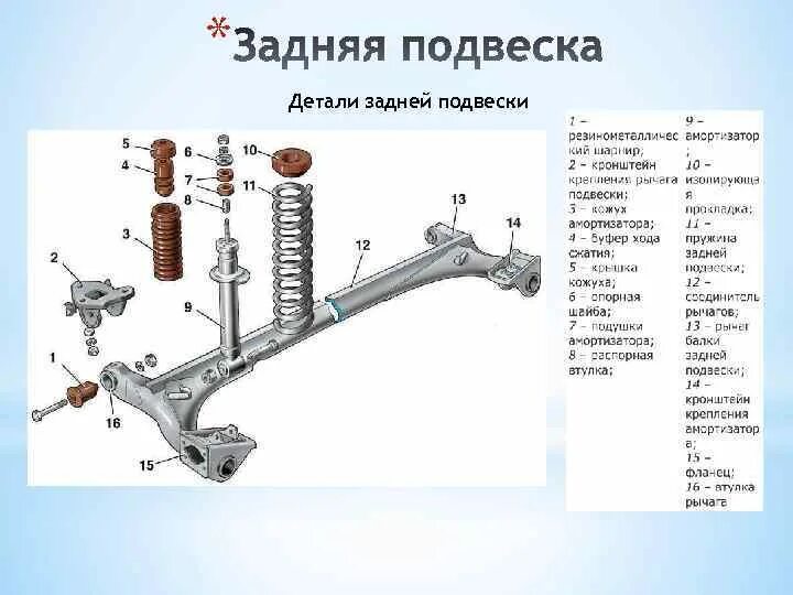 Подвеска ваз 2112 схема Задняя подвеска ваз гранта схема - фото - АвтоМастер Инфо