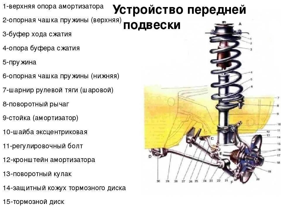 Подвеска ваз 2114 схема с описанием фото Передняя подвеска ВАЗ-2114: подробная схема ремонта, фото, видео
