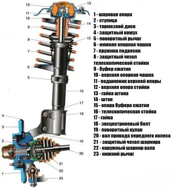 Подвеска ваз 2114 схема с описанием фото Подвеска МакФерсон (McPherson) - DRIVE2