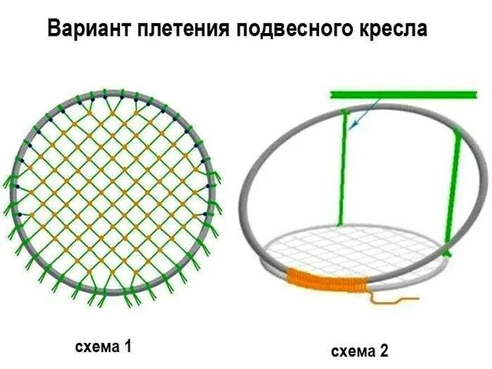 Подвесное кресло своими руками схема плетения Качели гнездо как сделать своими руками - расчеты с фото