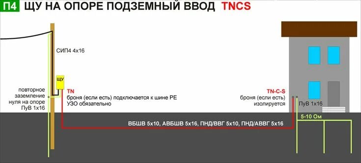 Подземное подключение электричества к частному дому Нажмите на это изображение для просмотра полноразмерной версии. Bar chart, Chart