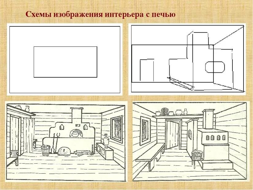 Поэтапное рисование интерьера русской избы Задание для ДО. Детское объединение "Народная игрушка". Педагог дополнительного 