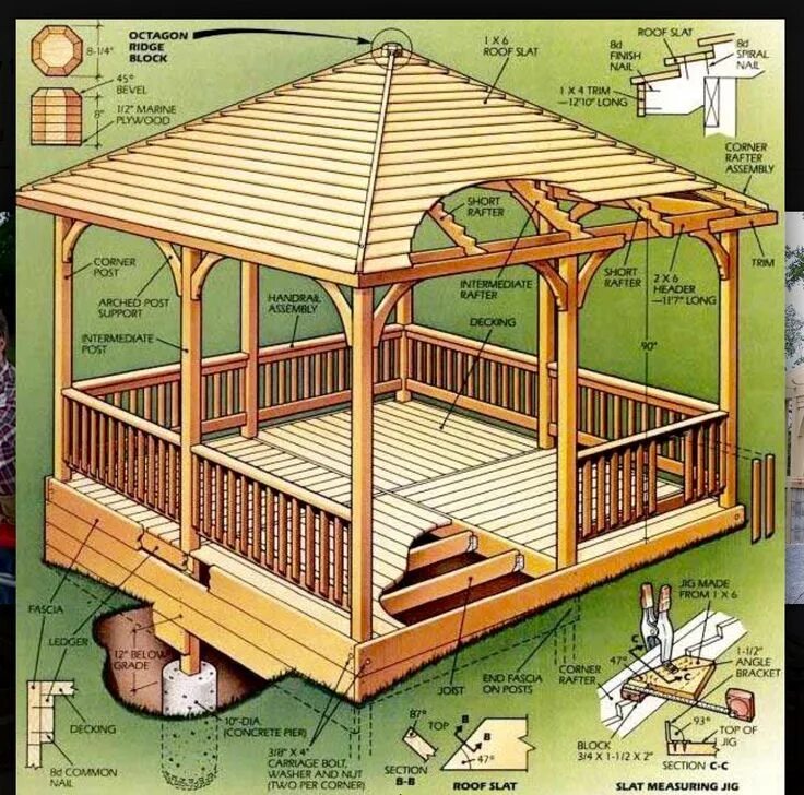 Поэтапные фото беседки Pin by Gordon Elrick on DIY Gazebo plans, Diy gazebo, Gazebo blueprints